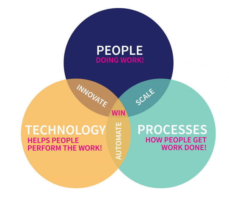 Deming Cycle Structure Of Continuous Improvement 7287