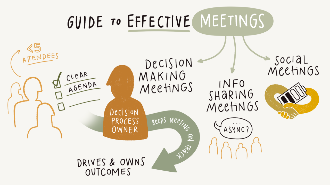 Guide-to-effective-Meetings